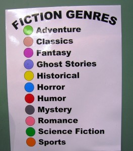 How To Choose A Genre To Write In | MikeShreeve.com